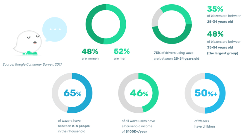 audiences-waze