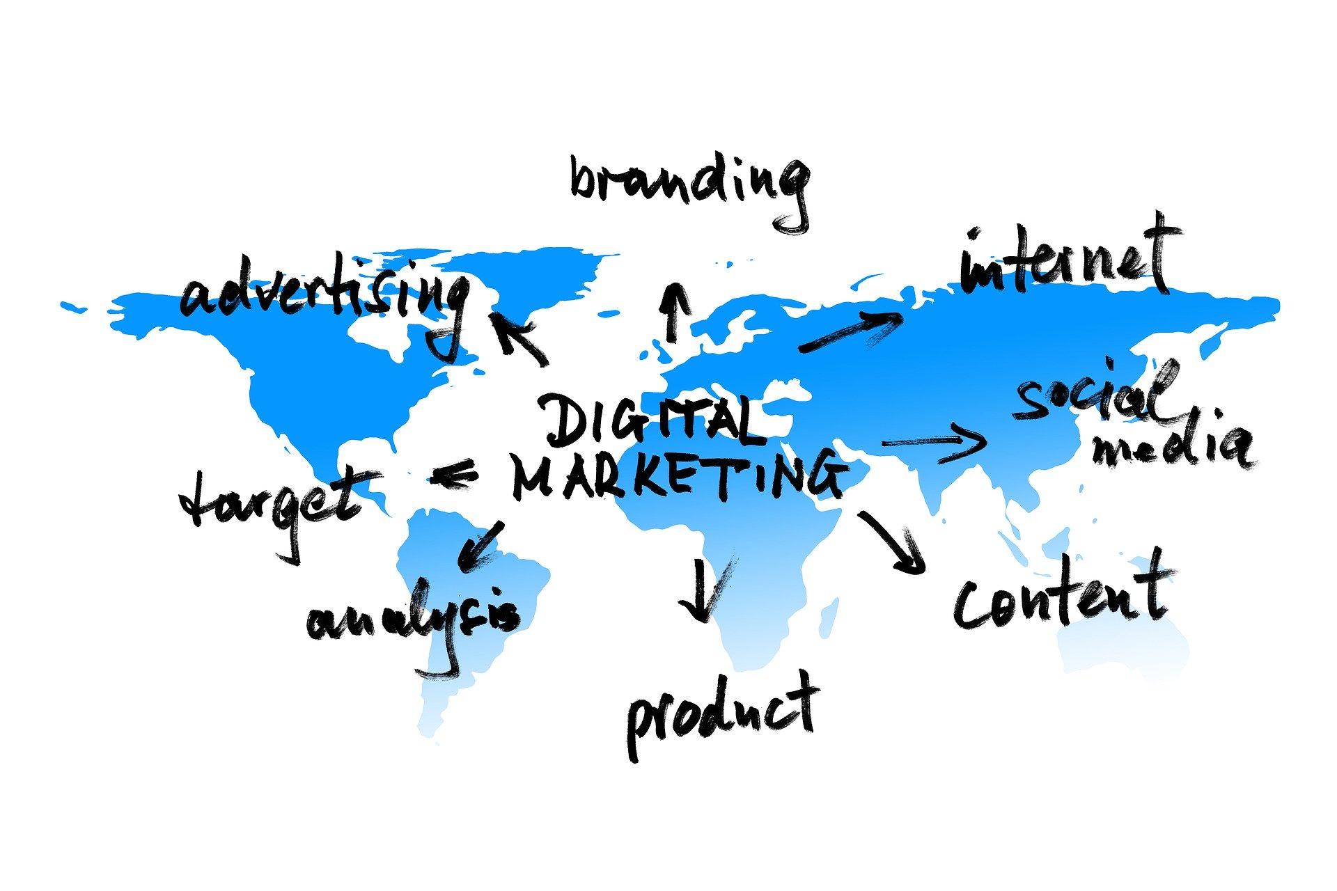 Global View of digital marketing
