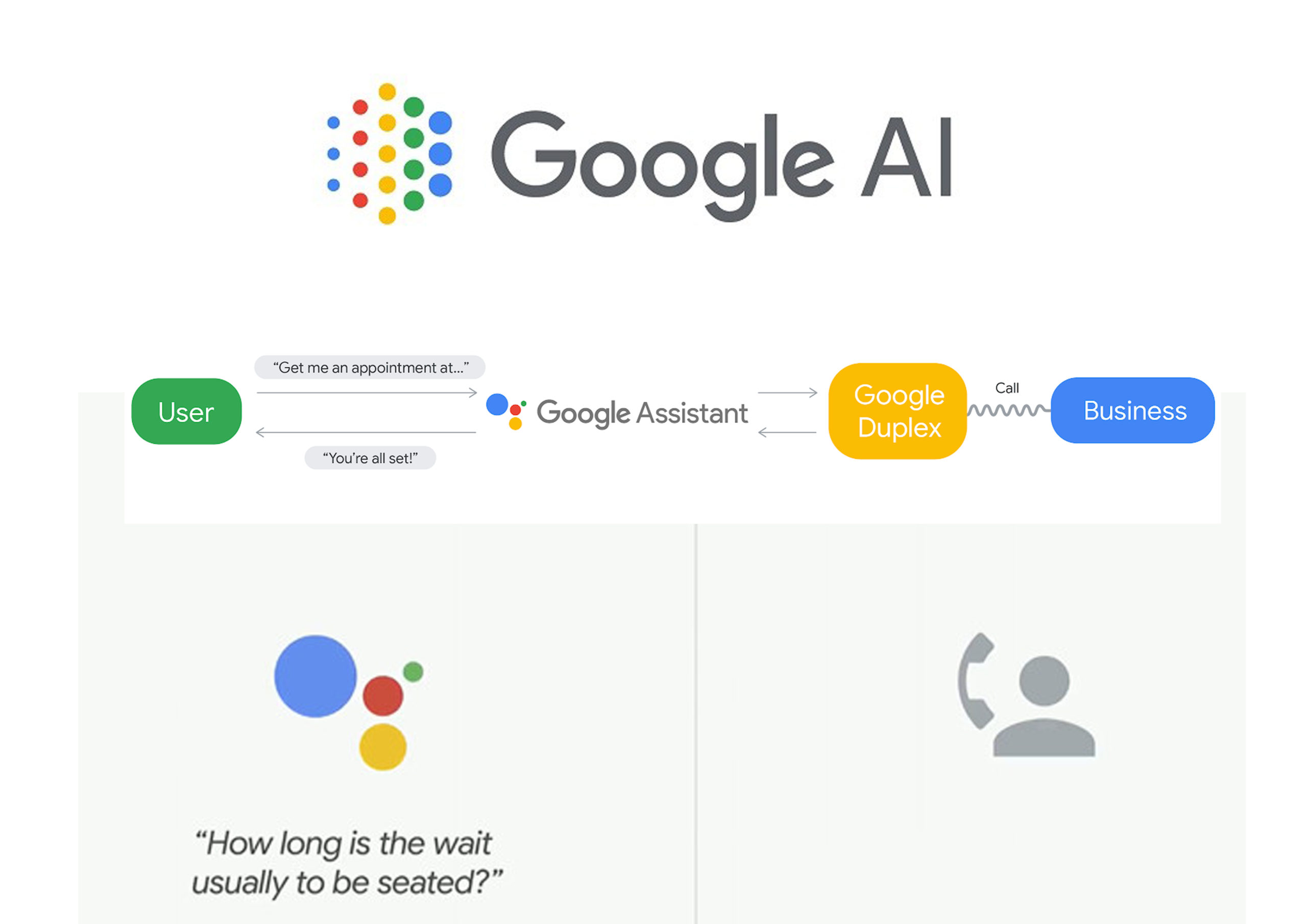 Google AI