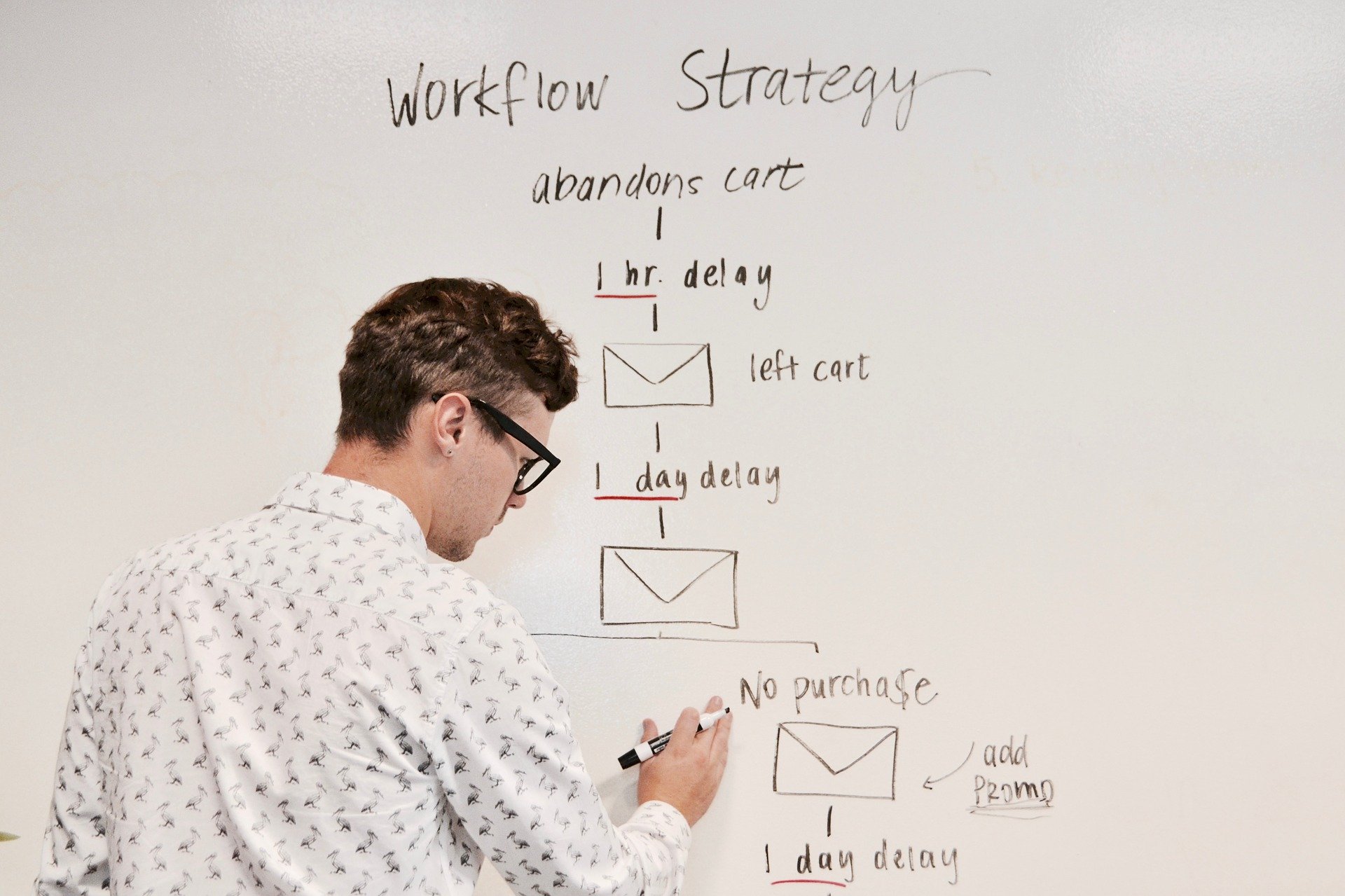 Marketing white bored planing