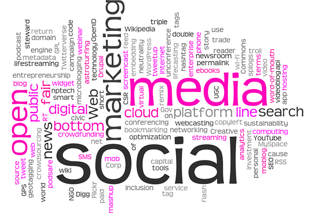 Digital marketing word cloud