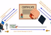 Digital Certificates & Its Importance